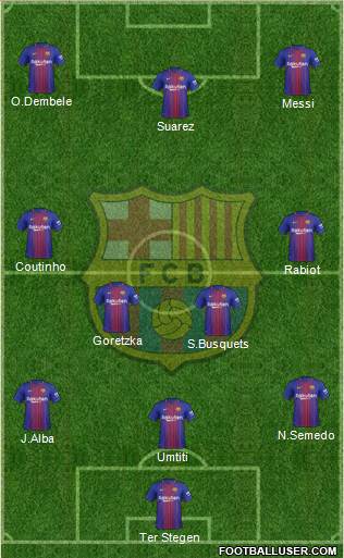 F.C. Barcelona Formation 2017
