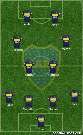 Boca Juniors Formation 2017