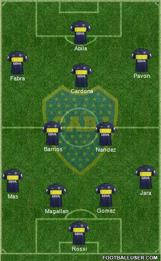 Boca Juniors Formation 2017