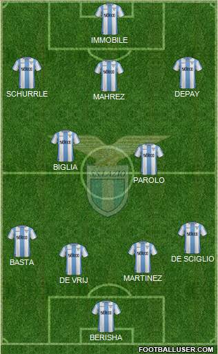 S.S. Lazio Formation 2017