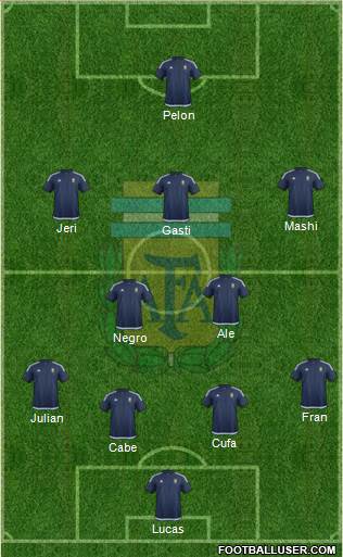 Argentina Formation 2017