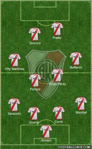 River Plate Formation 2017