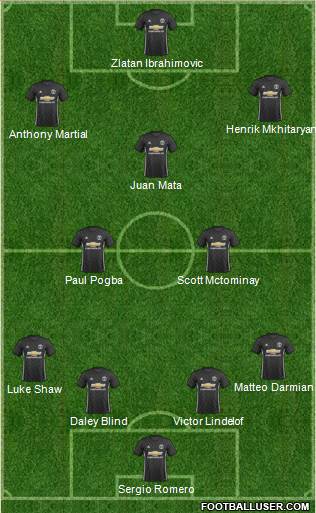 Manchester United Formation 2017