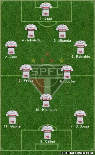 São Paulo FC Formation 2017