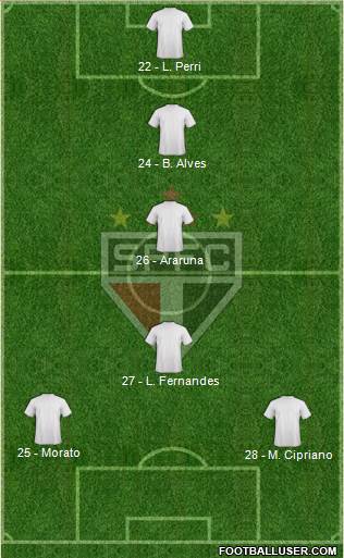 São Paulo FC Formation 2017