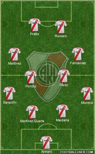 River Plate Formation 2017