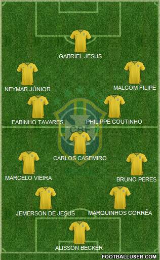 Brazil Formation 2017