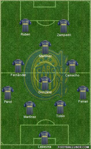 Rosario Central Formation 2017