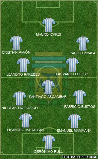 Argentina Formation 2017
