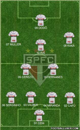 São Paulo FC Formation 2017