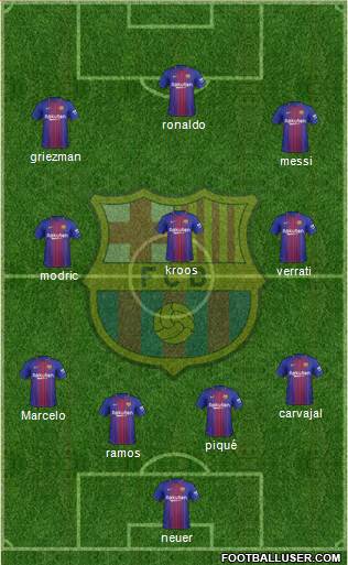 F.C. Barcelona Formation 2017