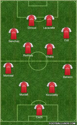 Arsenal Formation 2017
