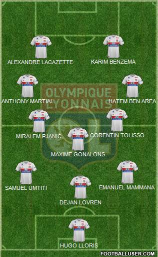 Olympique Lyonnais Formation 2017