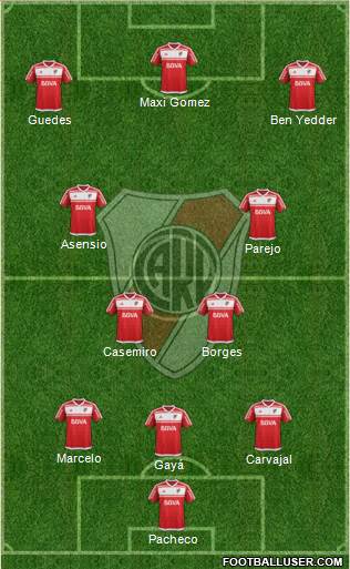 River Plate Formation 2017