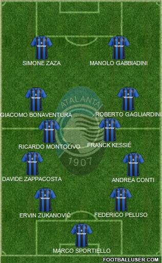 Atalanta Formation 2017