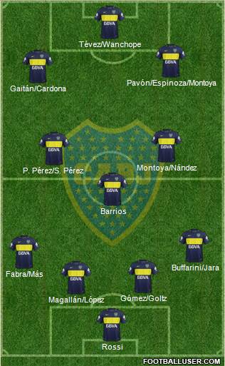 Boca Juniors Formation 2017