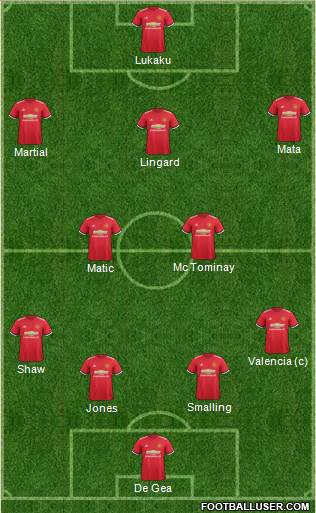Manchester United Formation 2017