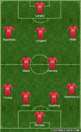 Manchester United Formation 2017
