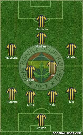 Fenerbahçe SK Formation 2017