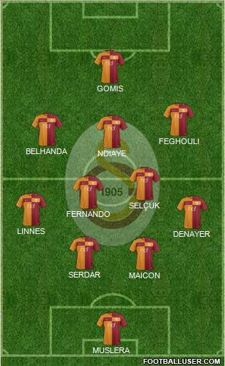 Galatasaray SK Formation 2017