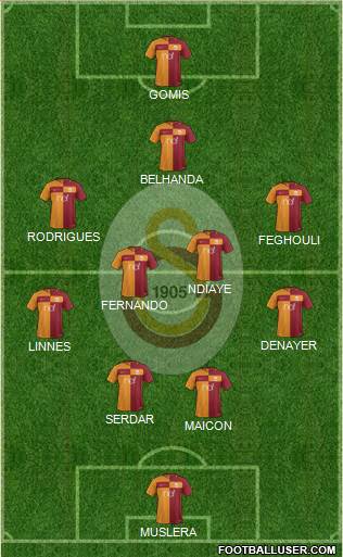 Galatasaray SK Formation 2017