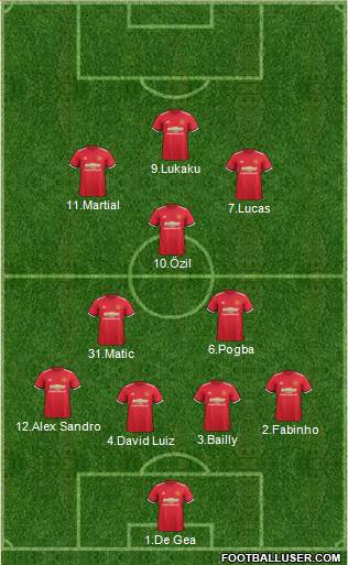 Manchester United Formation 2017