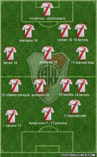River Plate Formation 2017