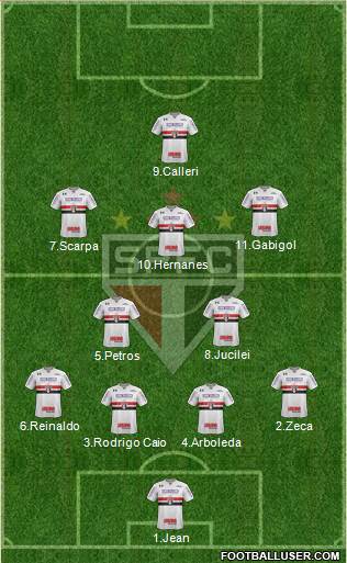 São Paulo FC Formation 2017