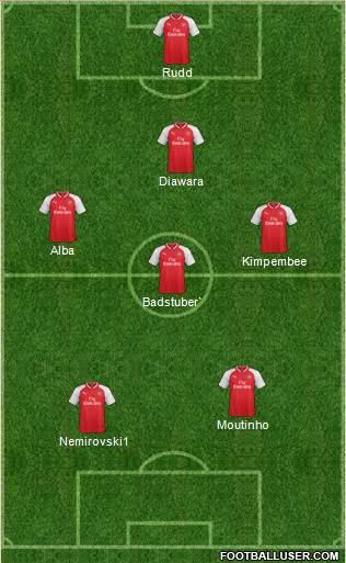 Arsenal Formation 2017