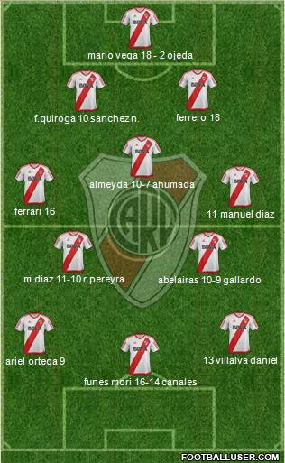 River Plate Formation 2017