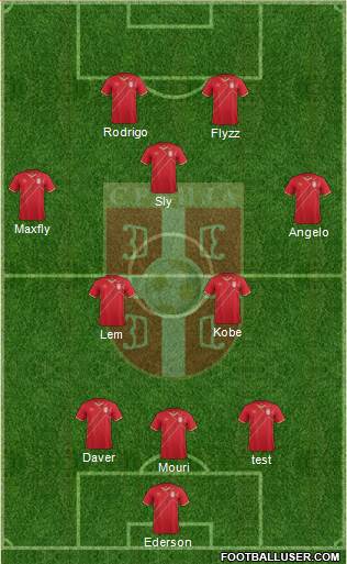 Serbia Formation 2017