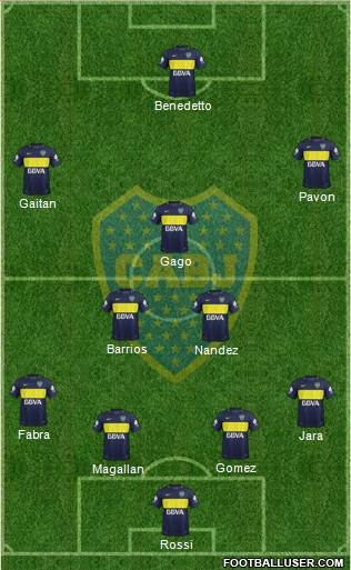 Boca Juniors Formation 2017