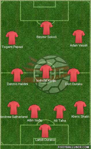 Albania Formation 2017