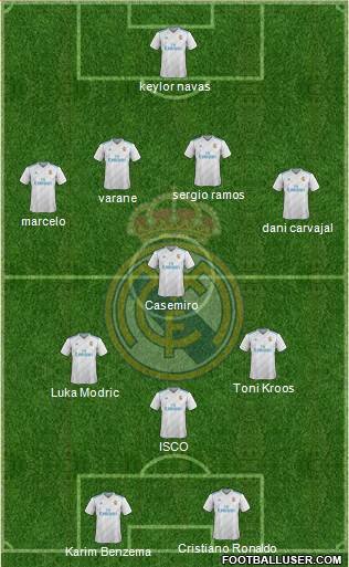 Real Madrid C.F. Formation 2017