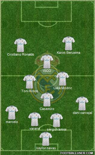 Real Madrid C.F. Formation 2017