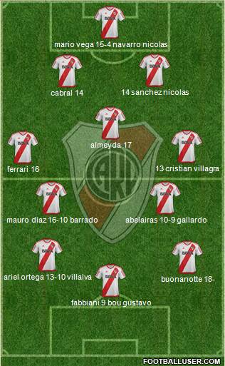 River Plate Formation 2017