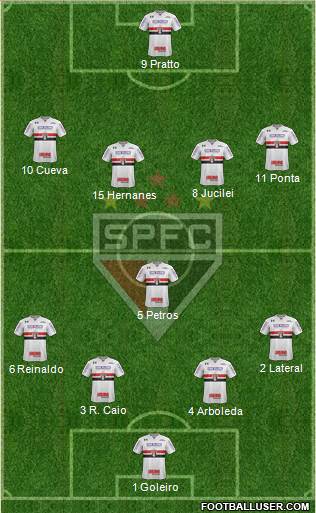 São Paulo FC Formation 2017