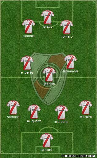 River Plate Formation 2017