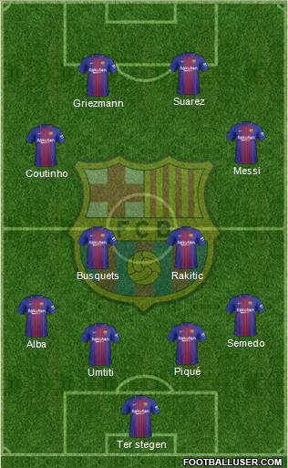F.C. Barcelona Formation 2017