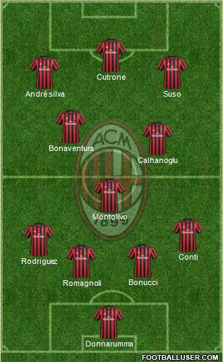 A.C. Milan Formation 2017