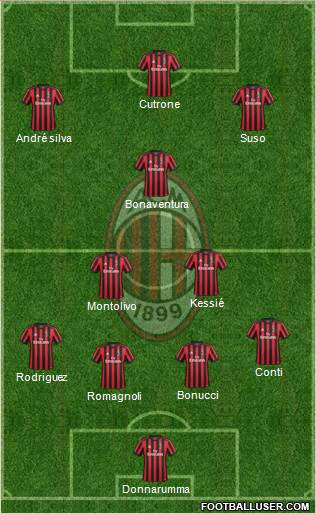 A.C. Milan Formation 2017