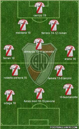 River Plate Formation 2017