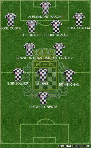 Boavista Futebol Clube - SAD Formation 2017