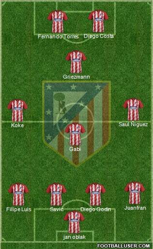 C. Atlético Madrid S.A.D. Formation 2017
