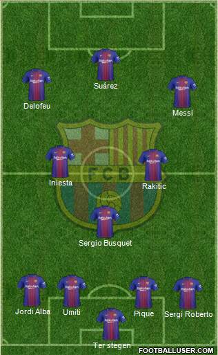 F.C. Barcelona Formation 2017