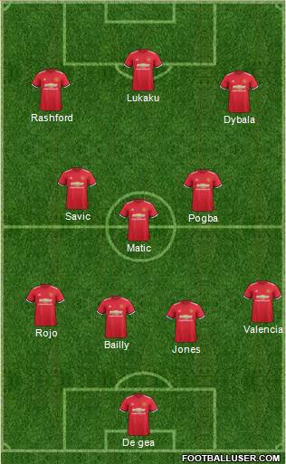 Manchester United Formation 2017