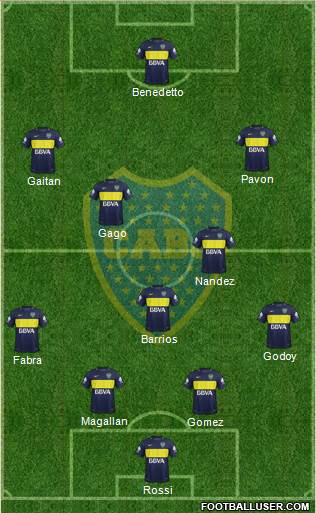 Boca Juniors Formation 2017