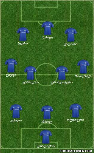 Chelsea Formation 2017