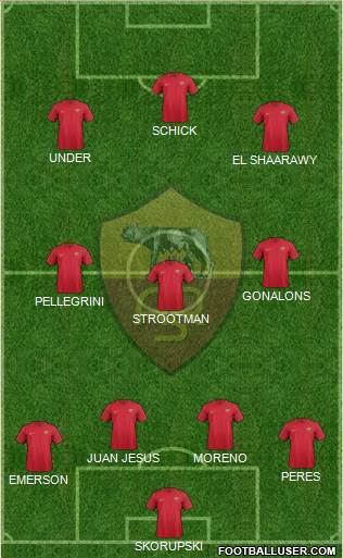 AS Roma Formation 2017