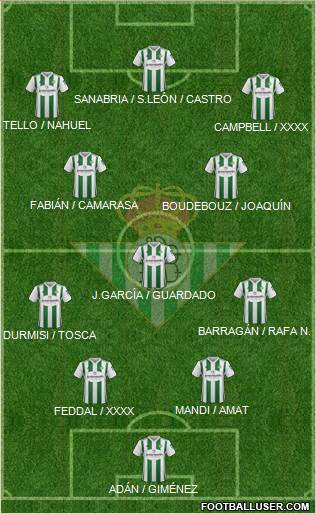 Real Betis B., S.A.D. Formation 2017
